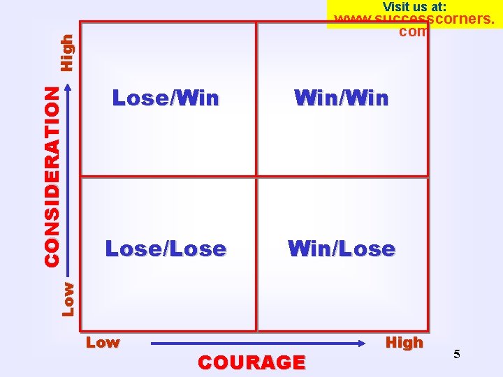 Visit us at: Lose/Win Win/Win Lose/Lose Win/Lose Low CONSIDERATION High www. successcorners. com Low