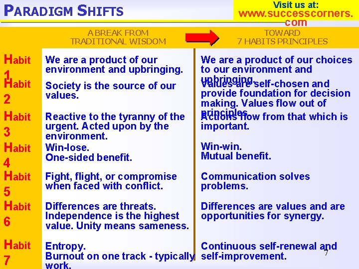 PARADIGM SHIFTS A BREAK FROM TRADITIONAL WISDOM Visit us at: www. successcorners. com TOWARD