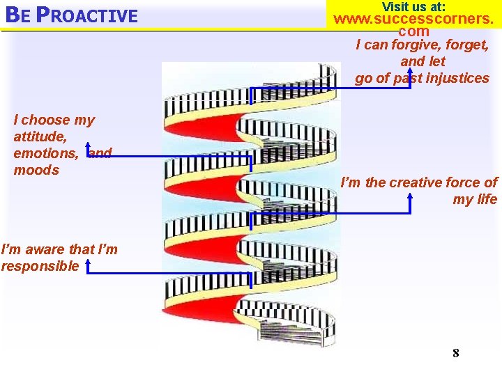 BE PROACTIVE Visit us at: www. successcorners. com I can forgive, forget, and let