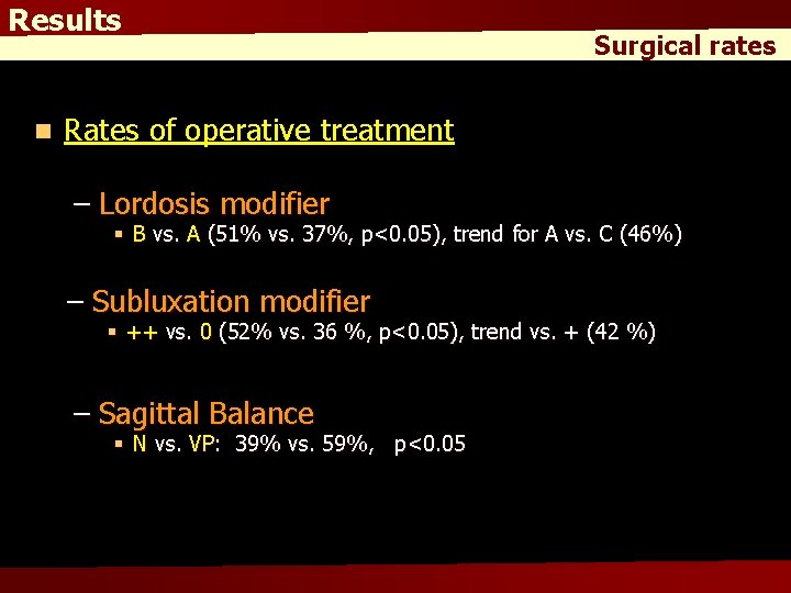 Results n Surgical rates Rates of operative treatment – Lordosis modifier § B vs.