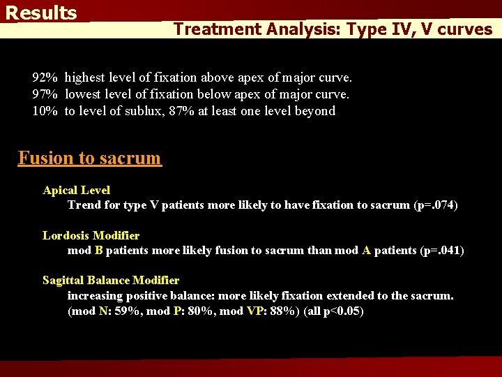 Results Treatment Analysis: Type IV, V curves 92% highest level of fixation above apex