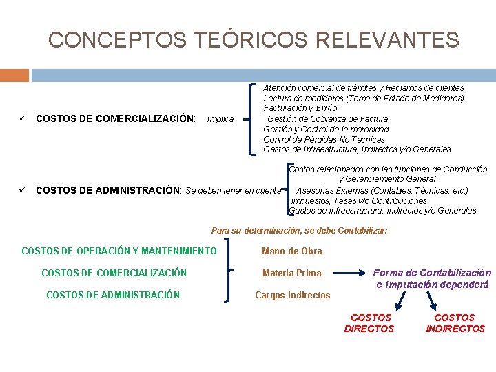 CONCEPTOS TEÓRICOS RELEVANTES Atención comercial de trámites y Reclamos de clientes Lectura de medidores