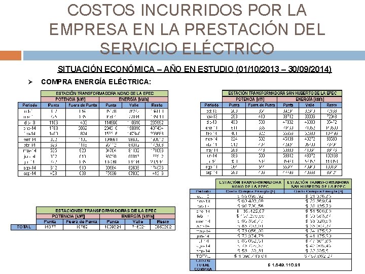 COSTOS INCURRIDOS POR LA EMPRESA EN LA PRESTACIÓN DEL SERVICIO ELÉCTRICO SITUACIÓN ECONÓMICA –