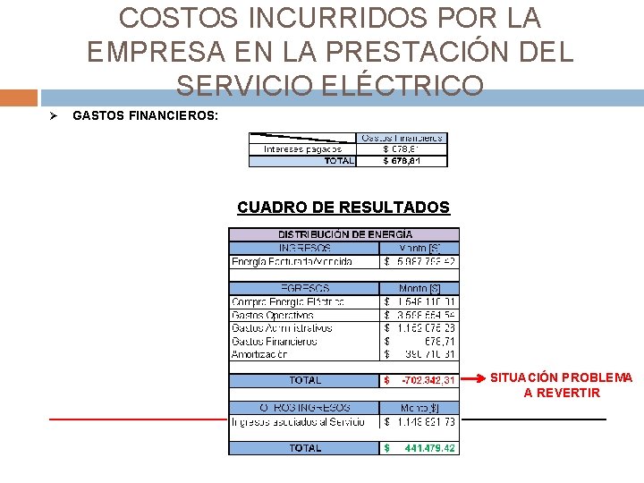 COSTOS INCURRIDOS POR LA EMPRESA EN LA PRESTACIÓN DEL SERVICIO ELÉCTRICO Ø GASTOS FINANCIEROS: