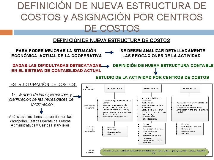 DEFINICIÓN DE NUEVA ESTRUCTURA DE COSTOS y ASIGNACIÓN POR CENTROS DE COSTOS DEFINICIÓN DE