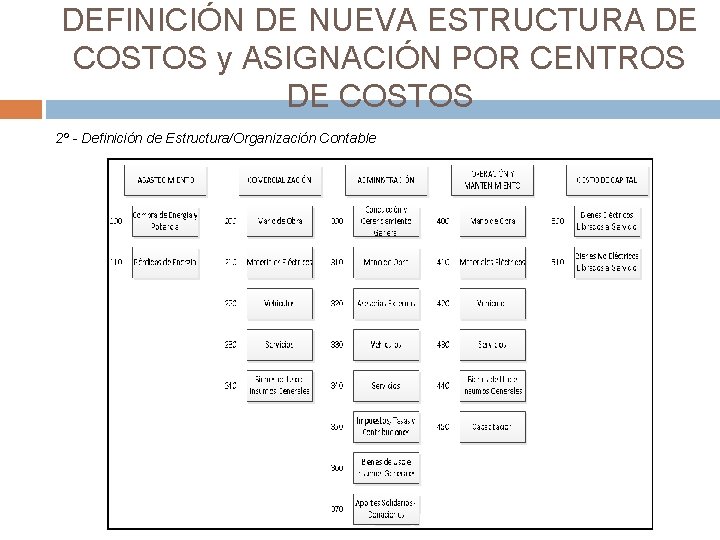 DEFINICIÓN DE NUEVA ESTRUCTURA DE COSTOS y ASIGNACIÓN POR CENTROS DE COSTOS 2º -