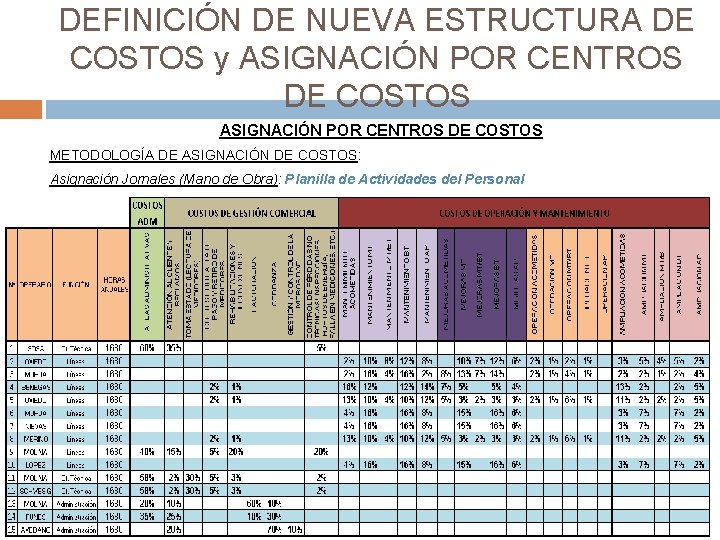 DEFINICIÓN DE NUEVA ESTRUCTURA DE COSTOS y ASIGNACIÓN POR CENTROS DE COSTOS METODOLOGÍA DE