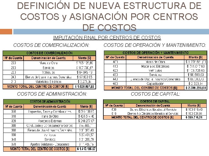 DEFINICIÓN DE NUEVA ESTRUCTURA DE COSTOS y ASIGNACIÓN POR CENTROS DE COSTOS IMPUTACIÓN FINAL