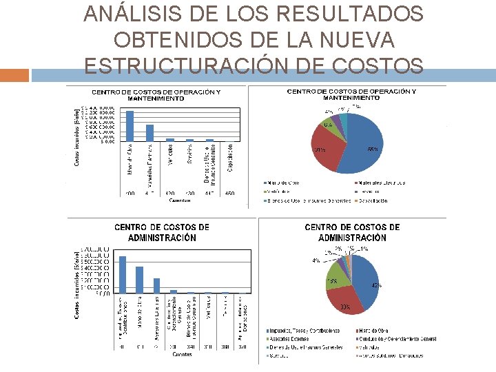 ANÁLISIS DE LOS RESULTADOS OBTENIDOS DE LA NUEVA ESTRUCTURACIÓN DE COSTOS 