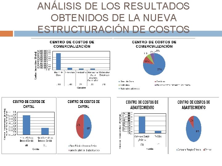 ANÁLISIS DE LOS RESULTADOS OBTENIDOS DE LA NUEVA ESTRUCTURACIÓN DE COSTOS 