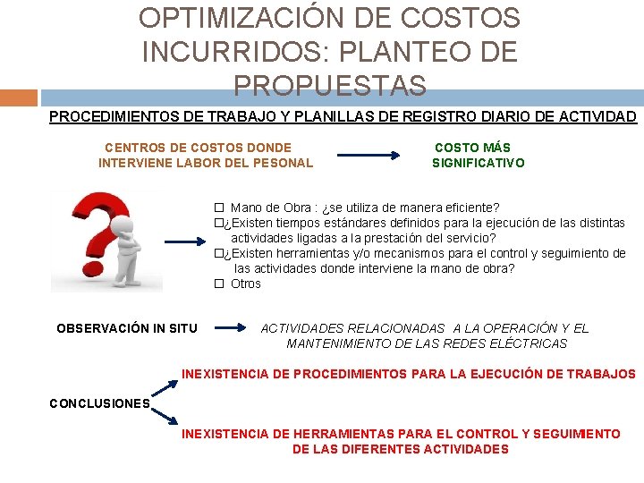 OPTIMIZACIÓN DE COSTOS INCURRIDOS: PLANTEO DE PROPUESTAS PROCEDIMIENTOS DE TRABAJO Y PLANILLAS DE REGISTRO