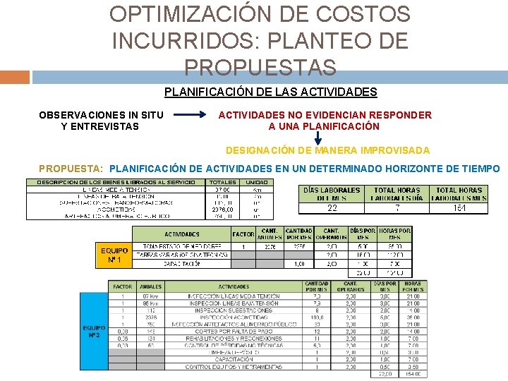 OPTIMIZACIÓN DE COSTOS INCURRIDOS: PLANTEO DE PROPUESTAS PLANIFICACIÓN DE LAS ACTIVIDADES OBSERVACIONES IN SITU