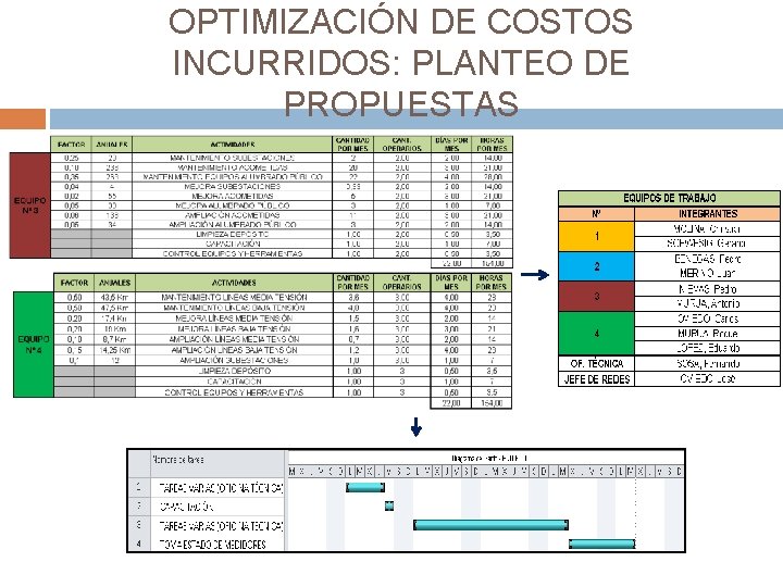 OPTIMIZACIÓN DE COSTOS INCURRIDOS: PLANTEO DE PROPUESTAS 