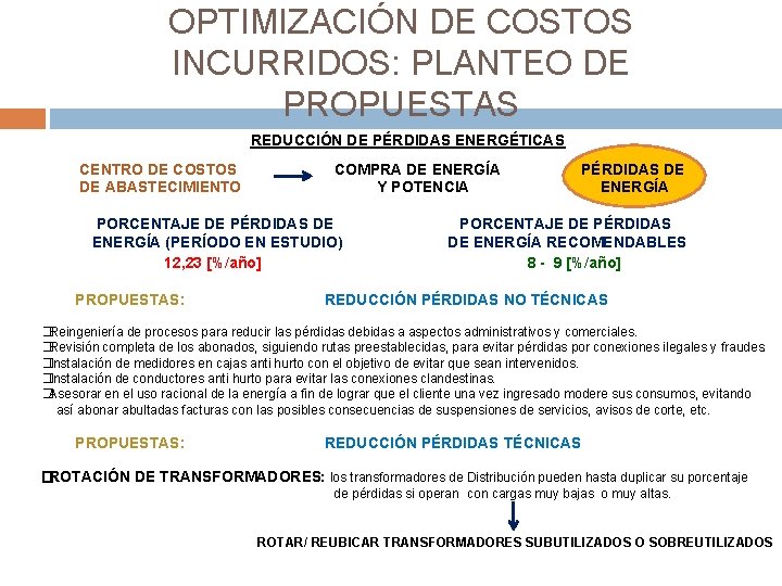 OPTIMIZACIÓN DE COSTOS INCURRIDOS: PLANTEO DE PROPUESTAS REDUCCIÓN DE PÉRDIDAS ENERGÉTICAS CENTRO DE COSTOS