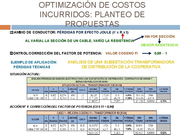 OPTIMIZACIÓN DE COSTOS INCURRIDOS: PLANTEO DE PROPUESTAS �CAMBIO DE CONDUCTOR: PÉRDIDAS POR EFECTO JOULE