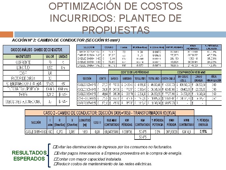 OPTIMIZACIÓN DE COSTOS INCURRIDOS: PLANTEO DE PROPUESTAS ACCIÓN Nº 2: CAMBIO DE CONDUCTOR (SECCIÓN