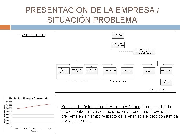 PRESENTACIÓN DE LA EMPRESA / SITUACIÓN PROBLEMA • Organigrama: • Servicio de Distribución de