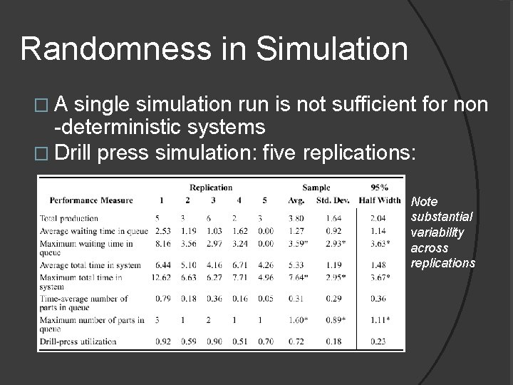 Randomness in Simulation �A single simulation run is not sufficient for non -deterministic systems