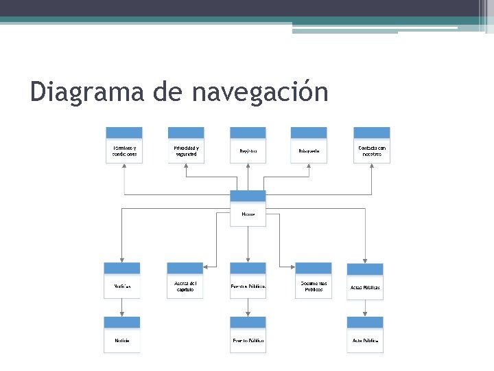 Diagrama de navegación 