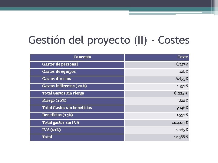 Gestión del proyecto (II) - Costes Concepto Gastos de personal Gastos de equipos Gastos