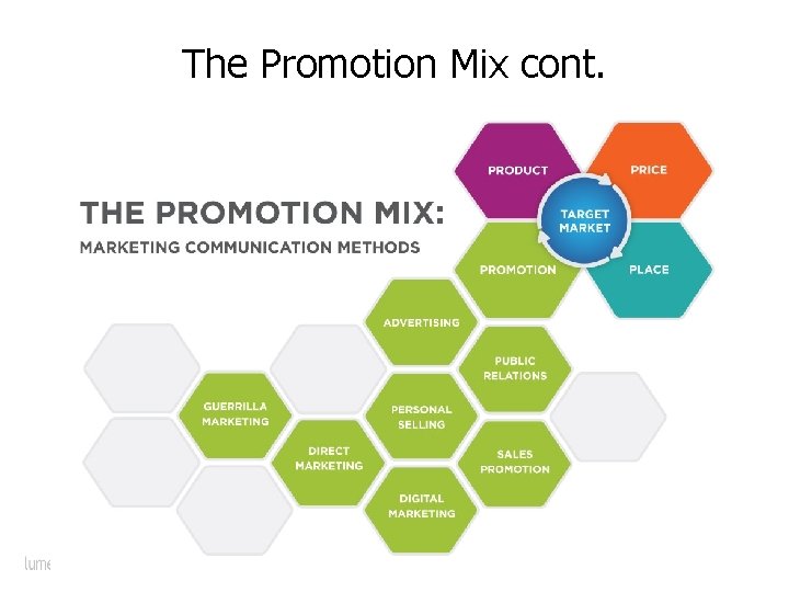 The Promotion Mix cont. 