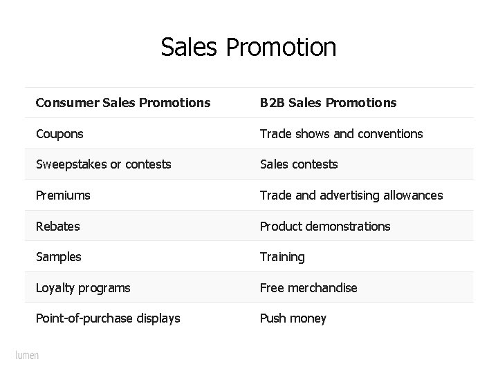 Sales Promotion Consumer Sales Promotions B 2 B Sales Promotions Coupons Trade shows and