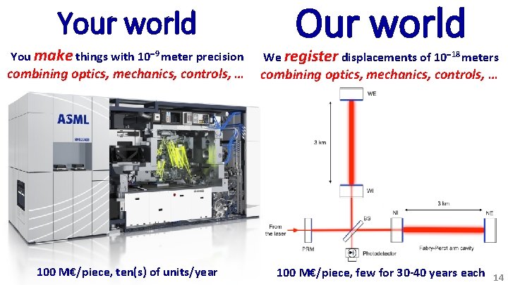 Your world You make things with 10 9 meter precision combining optics, mechanics, controls,