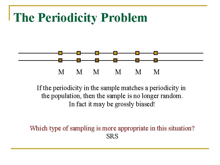 The Periodicity Problem M M M If the periodicity in the sample matches a The Periodicity Problem M M M If the periodicity in the sample matches a