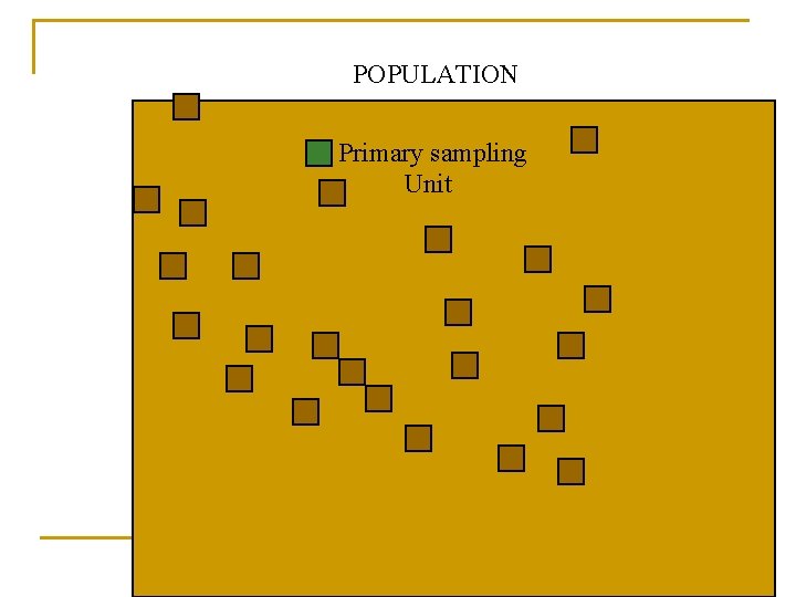 POPULATION Primary sampling Unit 