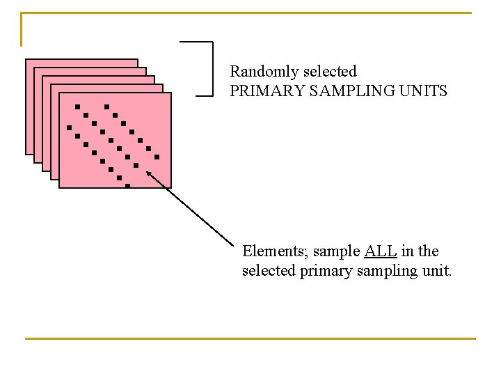 Randomly selected PRIMARY SAMPLING UNITS Elements; sample ALL in the selected primary sampling unit. Randomly selected PRIMARY SAMPLING UNITS Elements; sample ALL in the selected primary sampling unit.