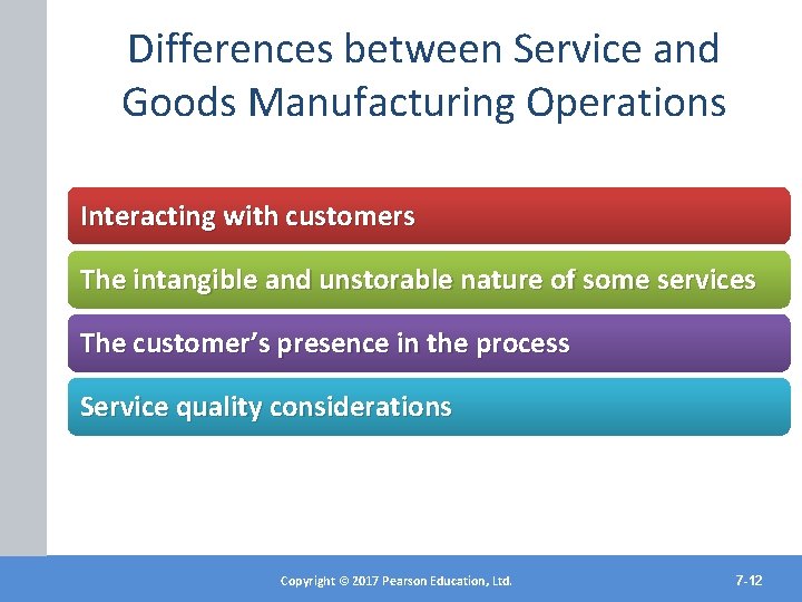 Differences between Service and Goods Manufacturing Operations Interacting with customers The intangible and unstorable