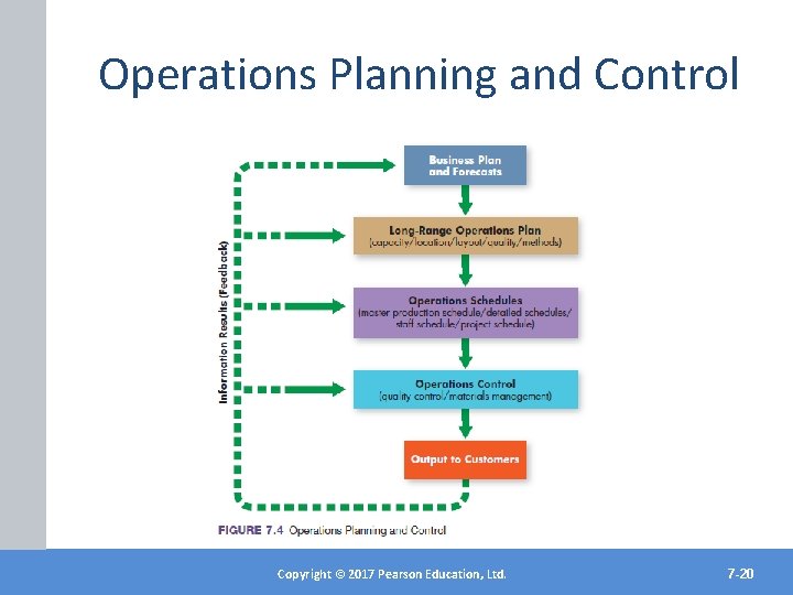 Operations Planning and Control Copyright©© 2017 2012 Pearson. Education, Ltd. Inc. Copyright Publishing as