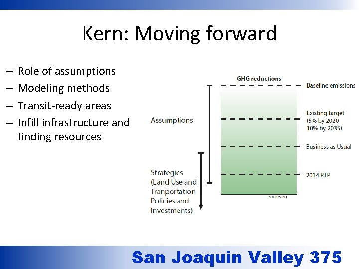 Kern: Moving forward – – Role of assumptions Modeling methods Transit-ready areas Infill infrastructure