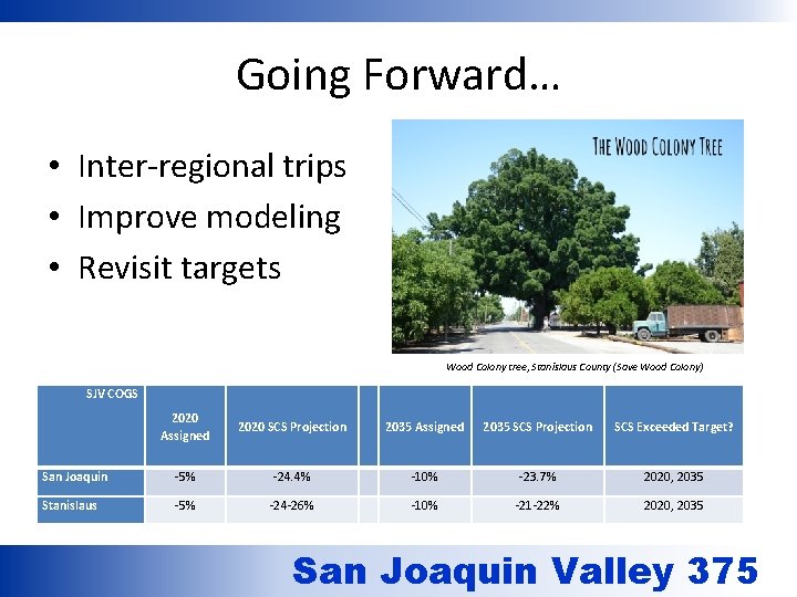 Going Forward… • Inter-regional trips • Improve modeling • Revisit targets Wood Colony tree,