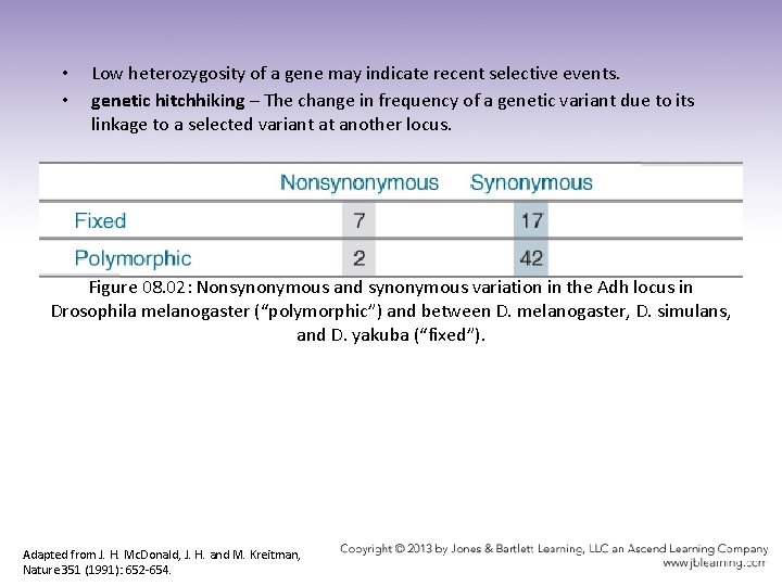  • • Low heterozygosity of a gene may indicate recent selective events. genetic