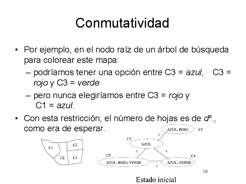 Conmutatividad • Por ejemplo, en el nodo raíz de un árbol de búsqueda para