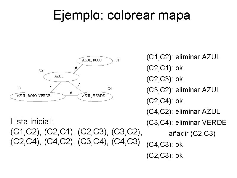 Ejemplo: colorear mapa AZUL, ROJO C 1 (C 2, C 1): ok ≠ C