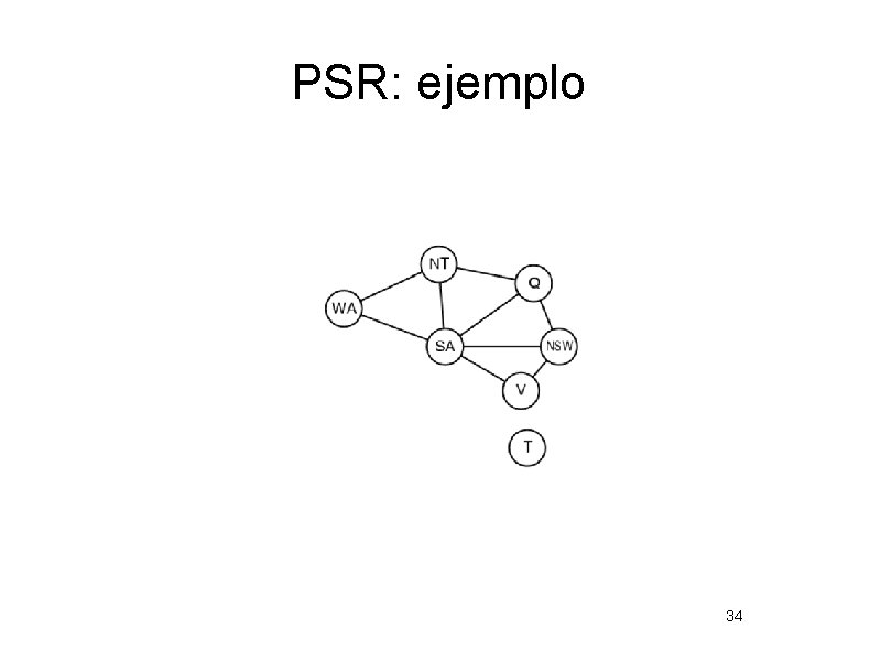 PSR: ejemplo 34 