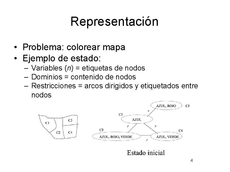 Representación • Problema: colorear mapa • Ejemplo de estado: – Variables (n) = etiquetas