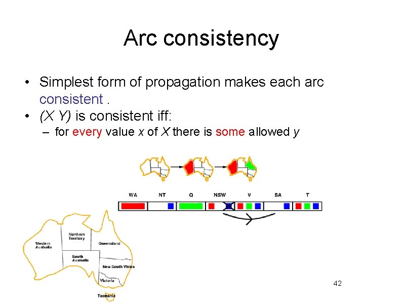 Arc consistency • Simplest form of propagation makes each arc consistent. • (X Y)