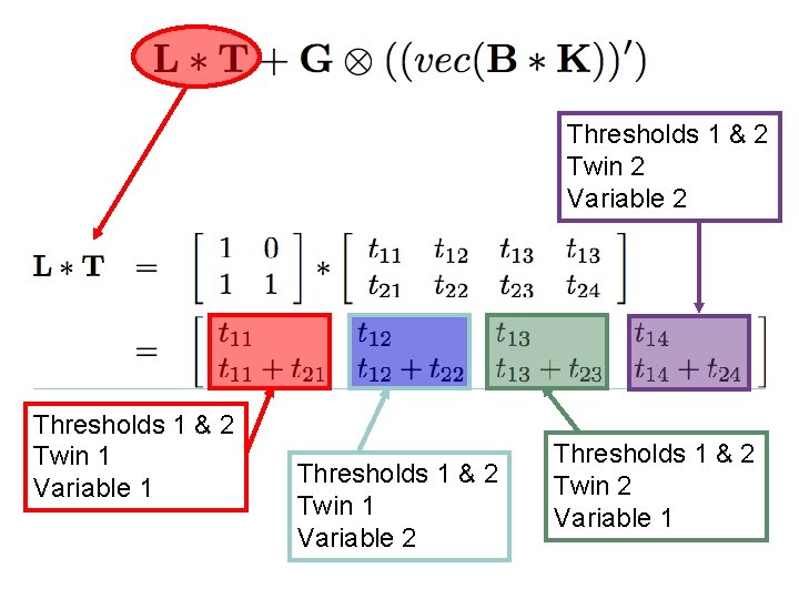 Thresholds 1 & 2 Twin 2 Variable 2 Thresholds 1 & 2 Twin 1