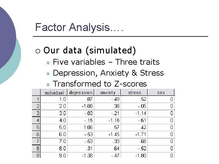 Factor Analysis…. ¡ Our data (simulated) l l l Five variables – Three traits