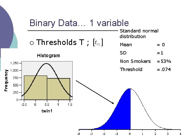 Binary Data… 1 variable ¡ Thresholds T ; Standard normal distribution Mean =0 SD