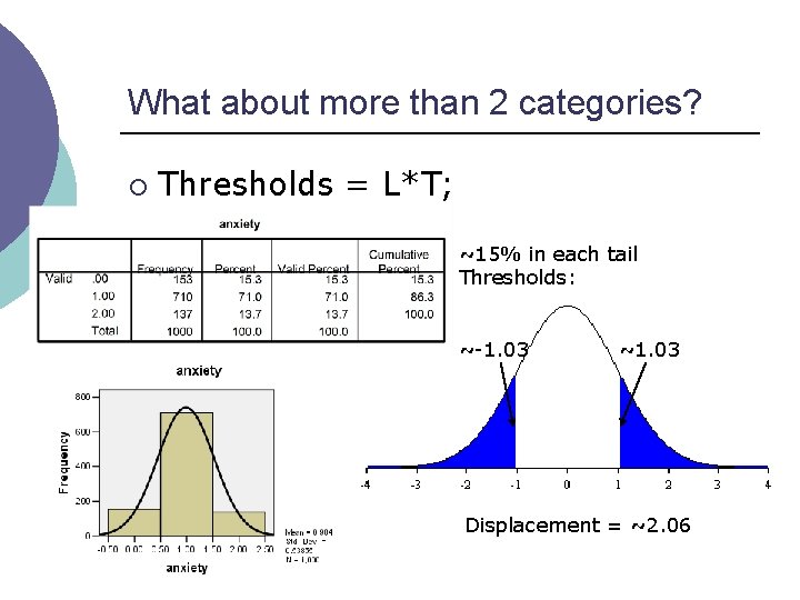 What about more than 2 categories? ¡ Thresholds = L*T; ~15% in each tail