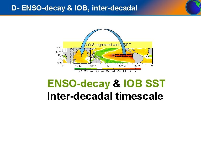 D- ENSO-decay & IOB, inter-decadal Niño 3 -regressed winter SST ENSO-decay & IOB SST