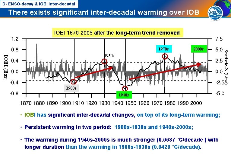 D- ENSO-decay & IOB, inter-decadal There exists significant inter-decadal warming over IOBI 1870 -2009