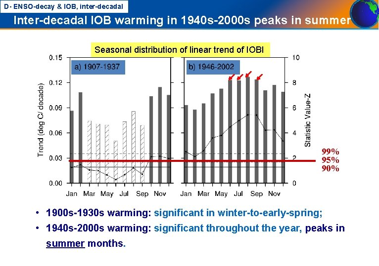 D- ENSO-decay & IOB, inter-decadal IOB warming in 1940 s-2000 s peaks in summer