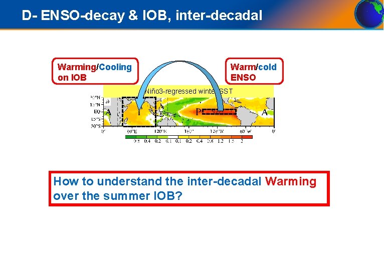 D- ENSO-decay & IOB, inter-decadal Warming/Cooling on IOB Warm/cold ENSO Niño 3 -regressed winter