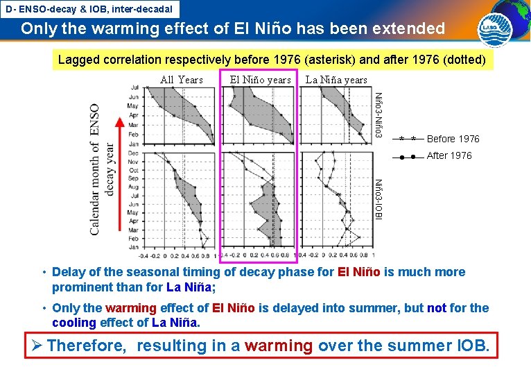 D- ENSO-decay & IOB, inter-decadal Only the warming effect of El Niño has been