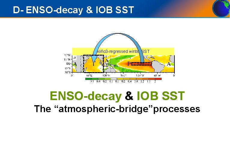 D- ENSO-decay & IOB SST Niño 3 -regressed winter SST ENSO-decay & IOB SST